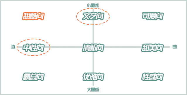 测测你的脸更适合哪种穿衣风格？做好这3步绝对不踩雷！
