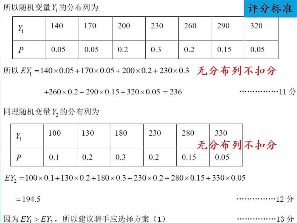 #祝福#最难的是第20题！2019届北京高考数学二模试题讲评