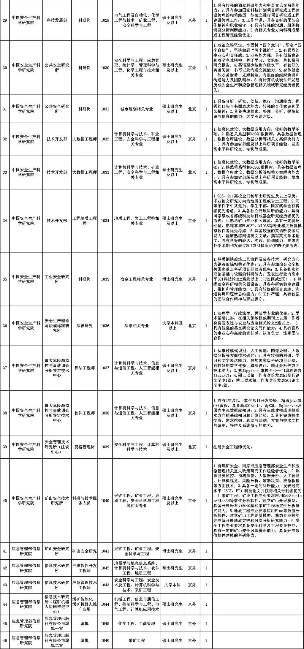 人口基本信息表_常住人口信息表图片(2)