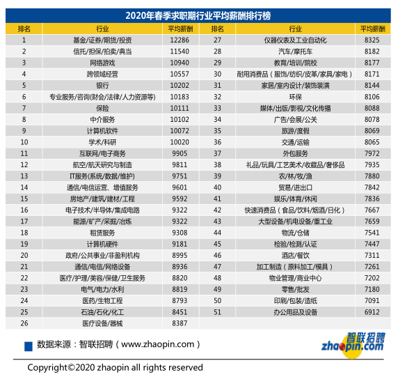 常州人均工资_常州新骏电机工资(2)