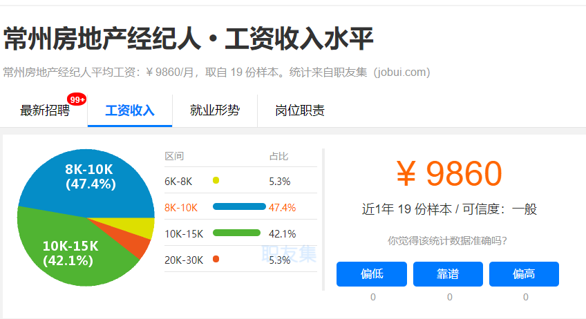 常州人均工资_常州新骏电机工资(3)