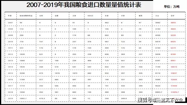 人均粮食需求_中国人均粮食数据图(3)