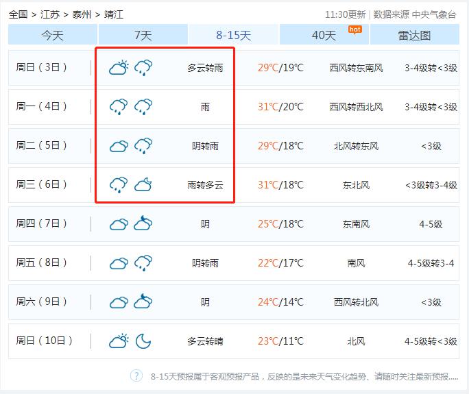 靖江"五一"天气疯了!另外要注意