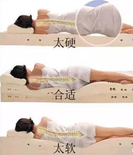 腰椎间盘突出患者应当选择正确的床垫