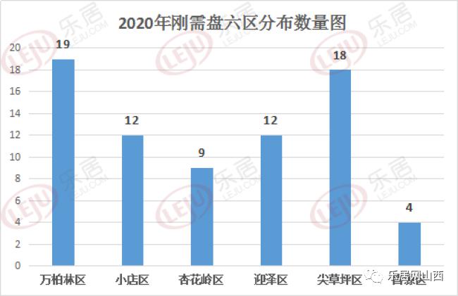 2020太原小店区gdp_河北石家庄与山西太原的2020上半年GDP出炉,两者排名第几(2)