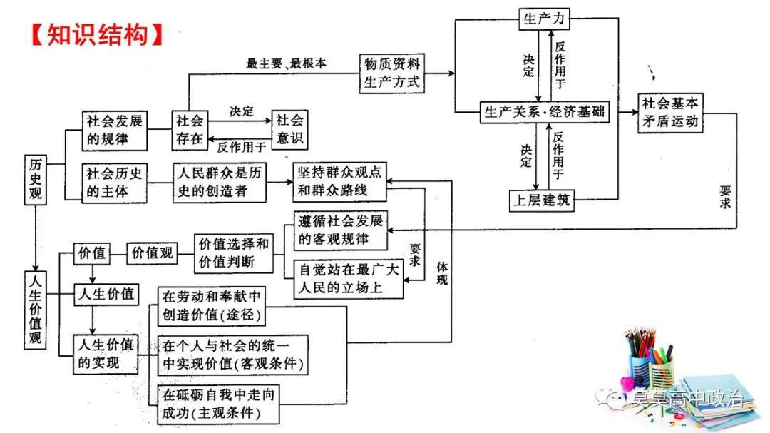 什么是历史唯物主义的基本原理_hpv是什么病图片