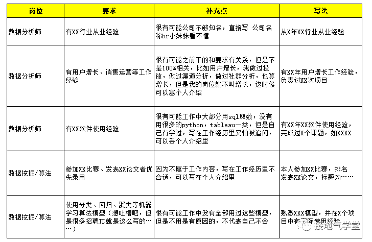 招聘自我评价怎么写_自我评价怎么写(2)