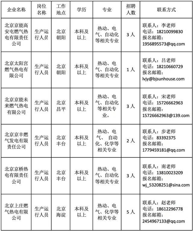 京能招聘_资讯中心 京通快讯 京通招聘网(2)