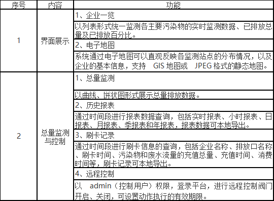 网格人口排查表啥意思_深圳女网格员排查隐患(3)