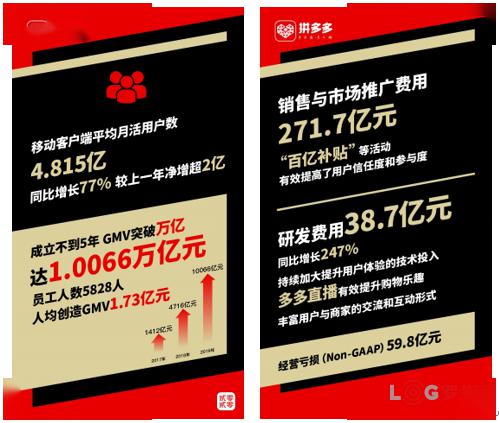 拼多多股东构成 81235287d073461fa155fa2ed2b7b8ce.jpeg