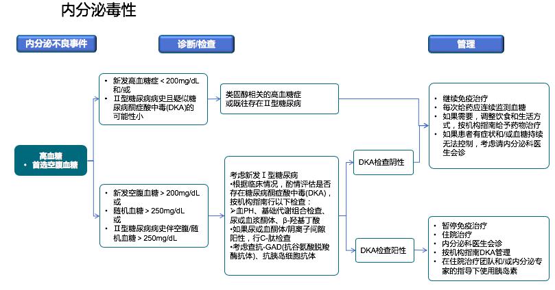 史上最全免疫治疗相关不良反应及处理(二)