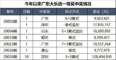 深圳第一季度出生人口_奇 一季度人口净流入量,深圳 上海竟不敌他