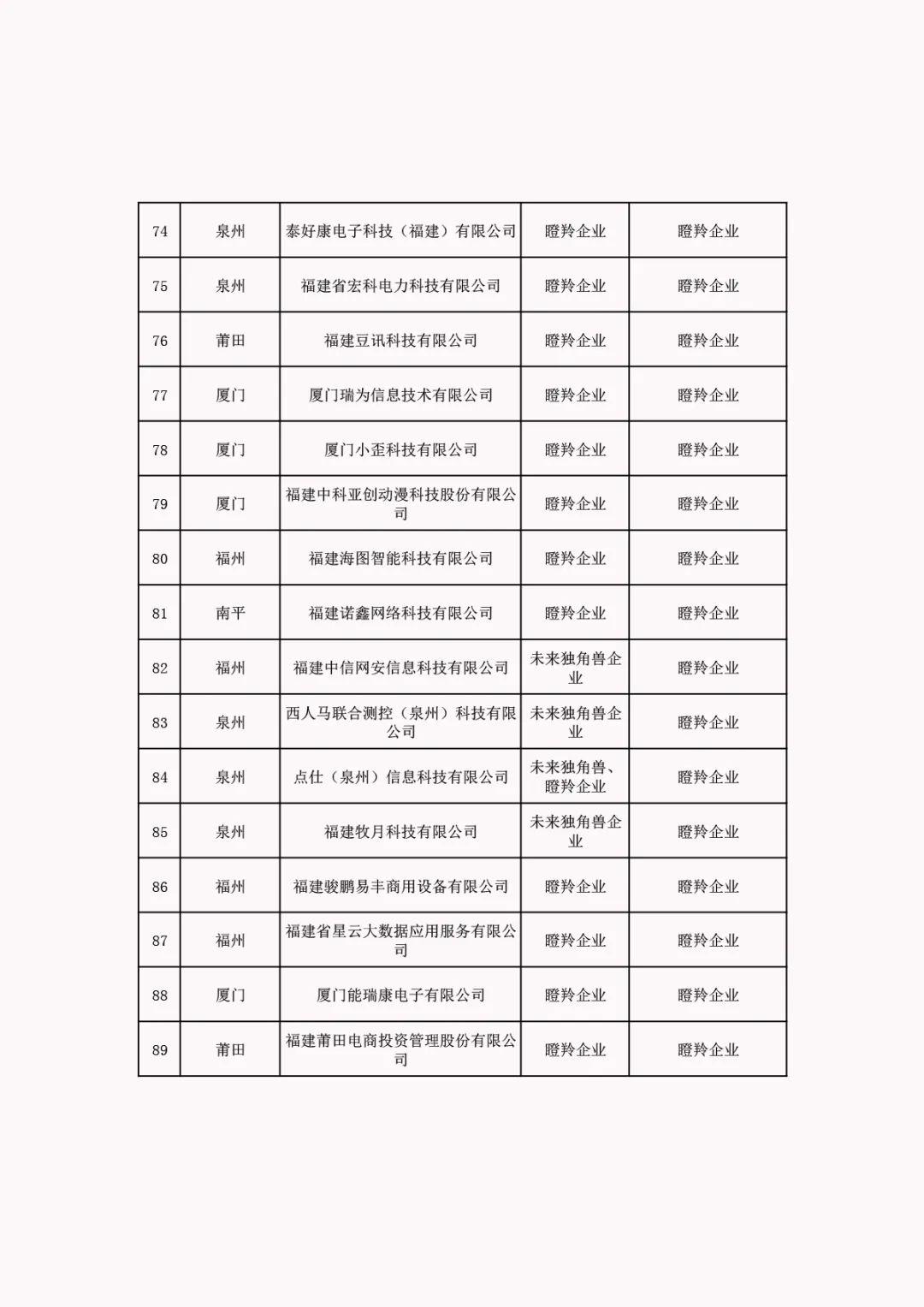 2020年福建省数字经济总量_福建省2008年生物会考(2)