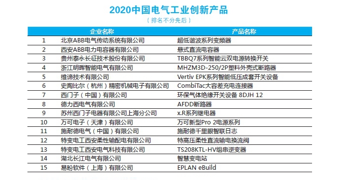 2020第20届中国电气工业100强榜单发布