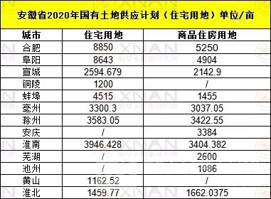 安徽2020年各市gdp(3)