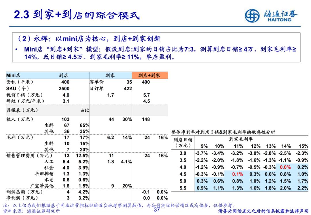 盒马鲜生人均消费_中国人均水果消费支出(3)