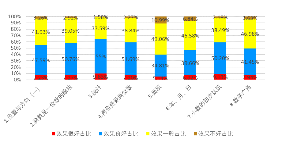 教育的人口功能_一个真正受过教育的人是怎样的 这是我见过的最好回答(2)