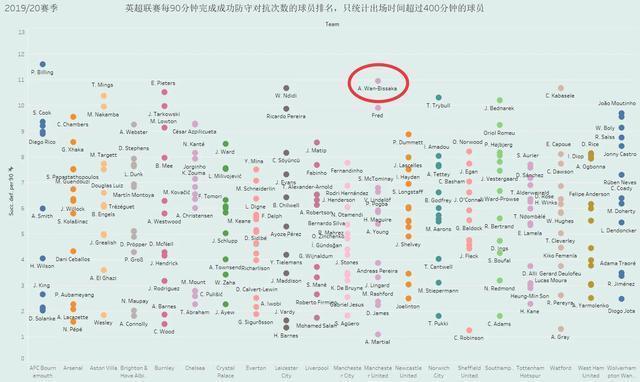 简谱曼联_c罗曼联图片(2)