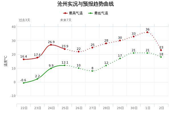 盐山人口_河北省一县级市,总人口超40万,名字是皇帝所赐(2)