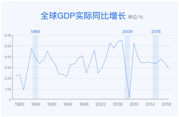 gdp数据是真实的吗_扎心了,上海这个区真的太冤(2)