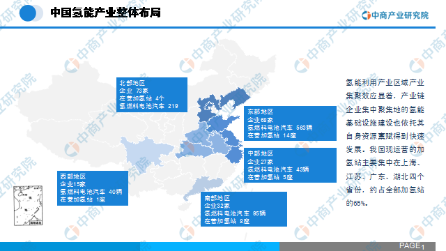 2020氢能源GDP_氢能源