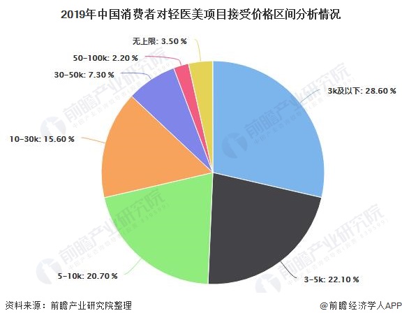 2020中国医生和人口的比例_中国人口比例(2)