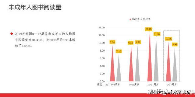 政府17周岁人口_周岁蛋糕男宝宝