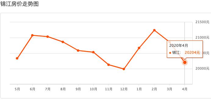 房价的增值计入gdp_兰州2017上半年楼价表,看看你的房子增值了吗