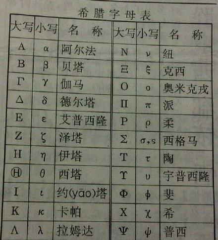 酒杯杯唢呐曲谱_唢呐曲谱(2)