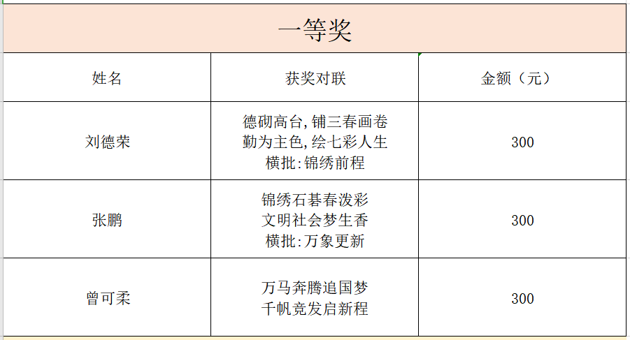 石碁镇gdp2020_细数石碁镇一年之 最 ,你知道几个 再见2020