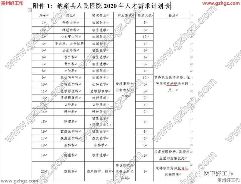 贵州纳雍城区人口_贵州纳雍县城图片