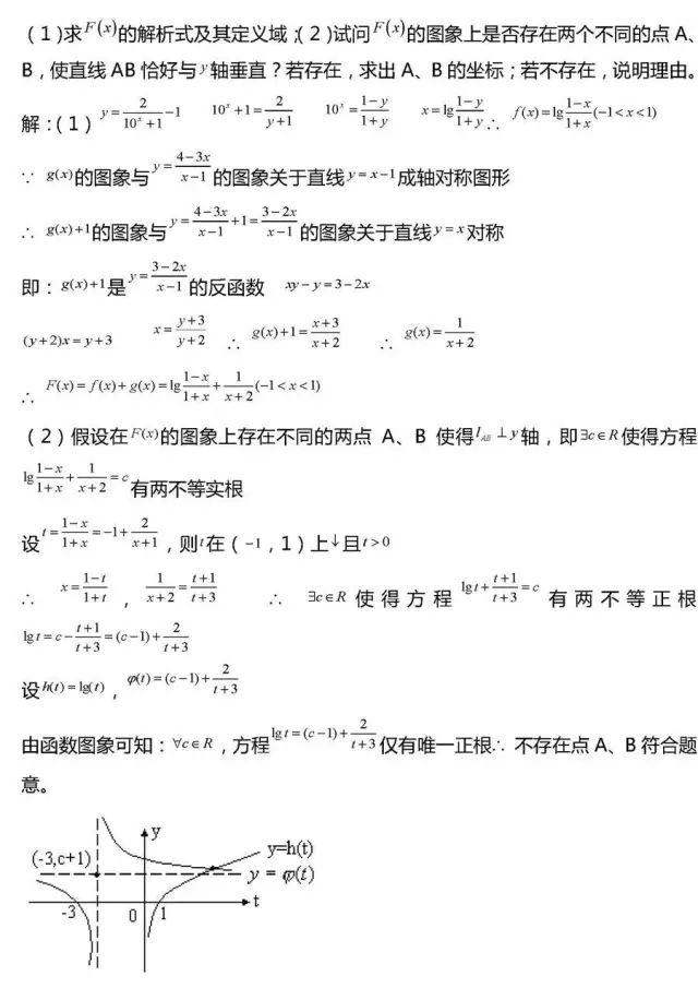 「相关」干货丨高考数学压轴题常考20组题型全汇总!