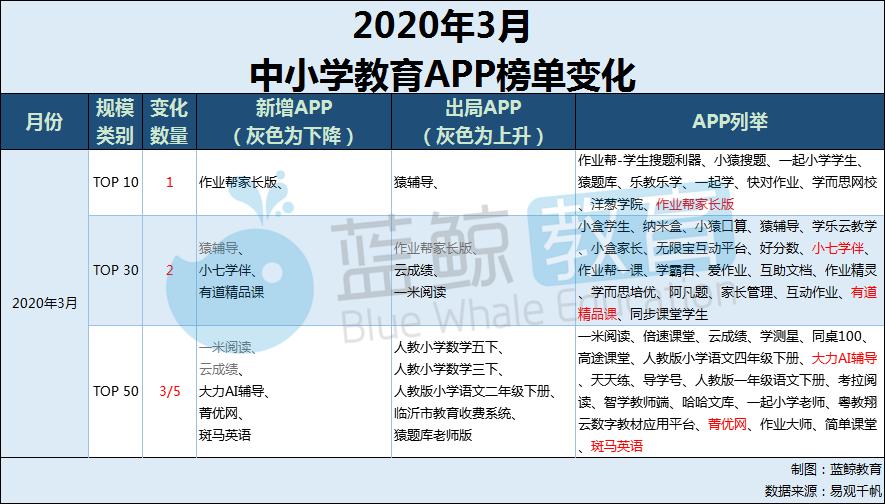 2020年3月末GDP_2020年中国gdp变化图