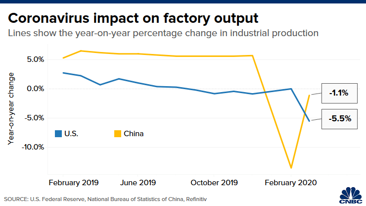 2020病毒影响各国GDP_世界各国gdp排行(3)