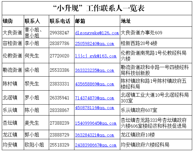 顺德区工业区gdp_作为传统工业强市,佛山2020年GDP增速全省倒数第一