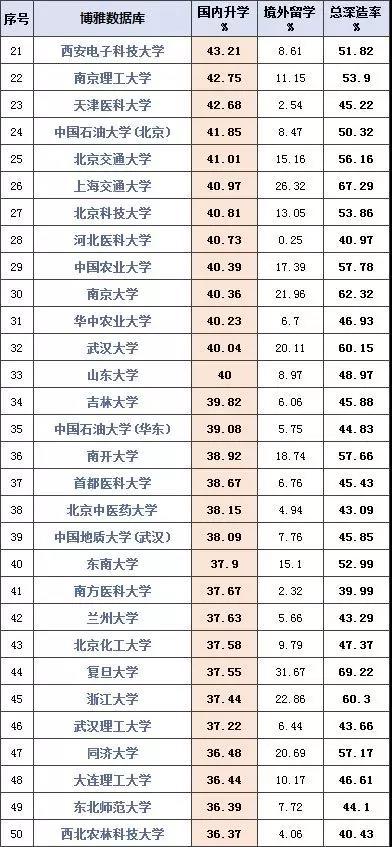 北京国际学校排名榜_北京婚纱摄影店排名榜(3)