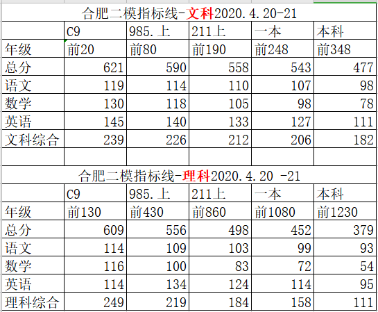 合肥2020年二模考试_2020年安徽省合肥市中考道德与法治二模试卷