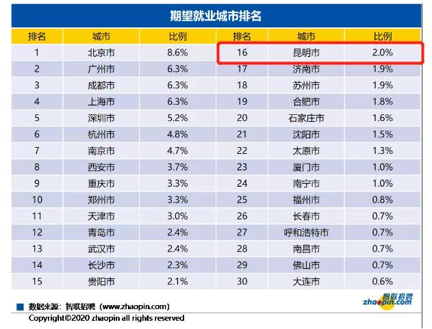 高校城市排名_小栗旬热血高校