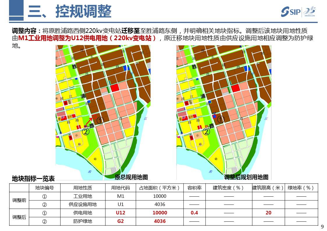 2020靖江新桥镇gdp_贸易资讯 新闻头条 靖江 新桥园区7个工业项目集中开工 马洲贸易网(2)