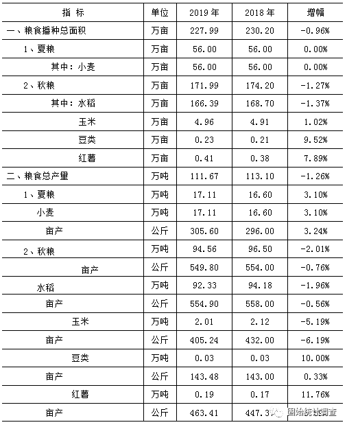 河南省固始县的gdp有多少_荥阳市十个重点工业项目集中启动 总投资达67亿元(2)