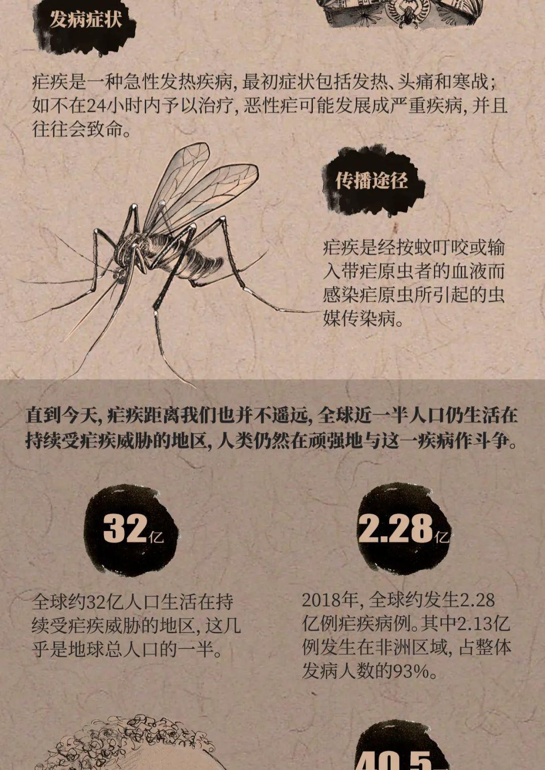 全国疟疾日疟疾这种病你了解吗