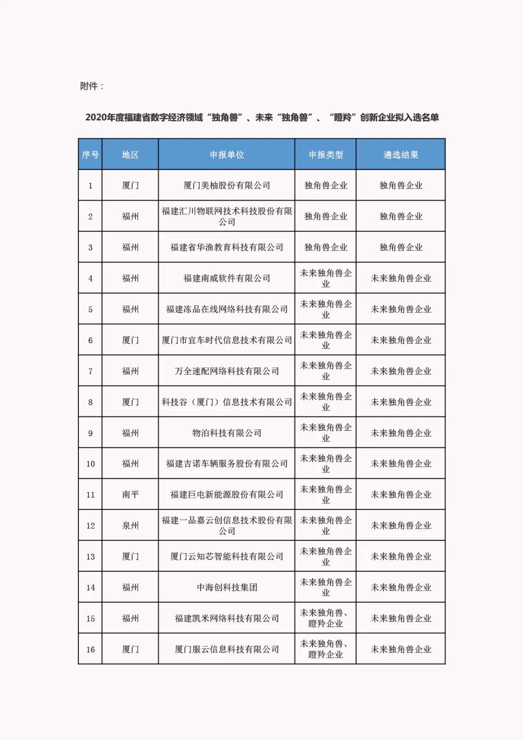 2020年福建省数字经济总量_福建省2008年生物会考(2)