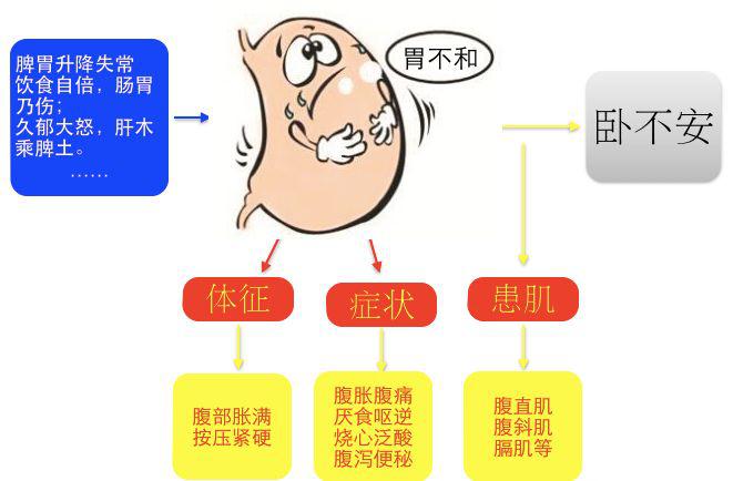 临床运用浮针把患肌消除,症状和体征都会迅速改善.