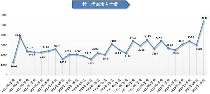 2020广西各市人口趋势_广西各市行政分布(2)