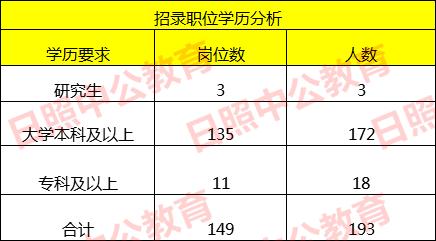 2020日照市常住人口_2020年的日照市规划图(2)