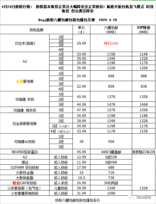 hugg 4月25日 保健品/干货/红酒/奶粉/abm/防疫产品等各类报价合集