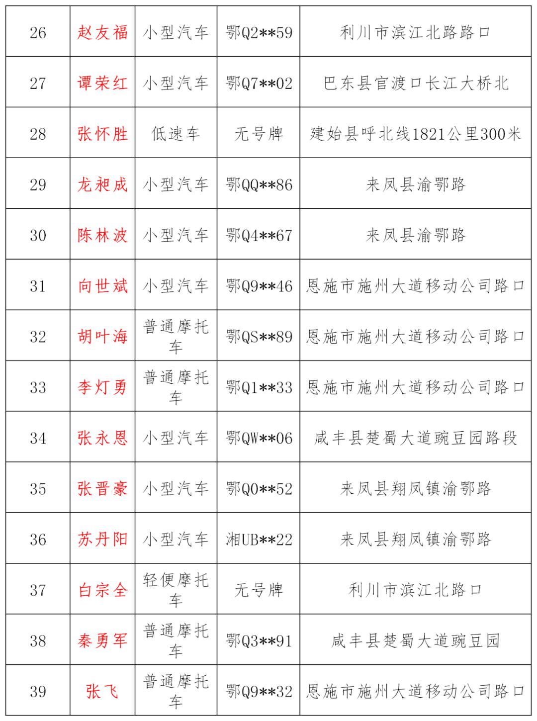 恩施人口状况_恩施大峡谷图片