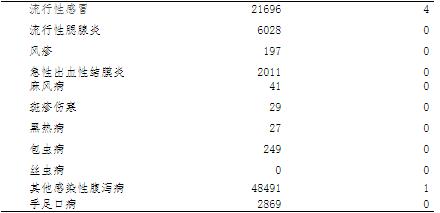 人口死因统计_中国最新人口数据统计(3)