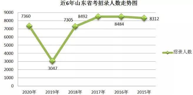 2020年无户人口最新政策