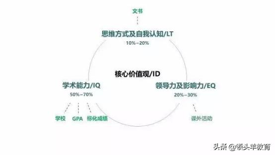 协作图和活动图的区别 9f2d8a310d4342daa651f6fbc9ca893c.jpeg